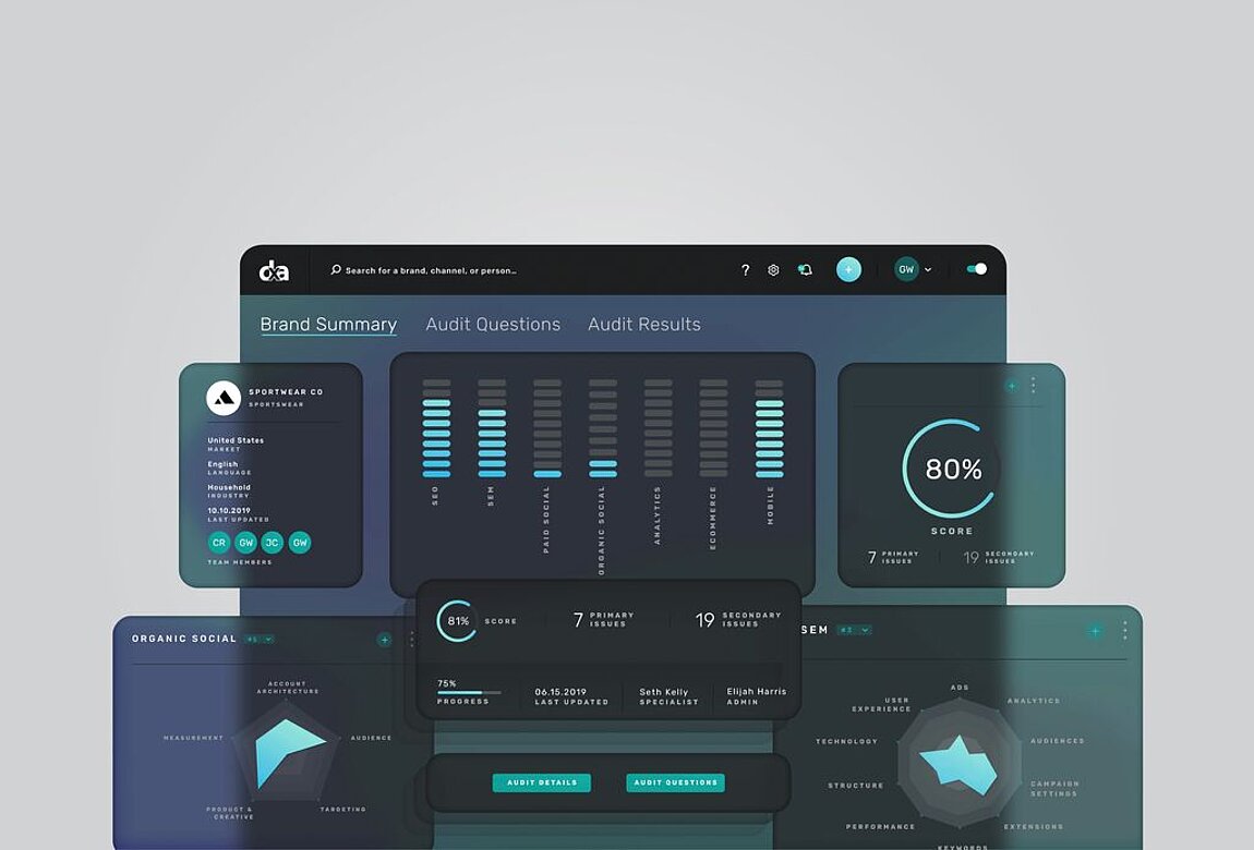 DXA — Digital Experience Audit — beeld 1